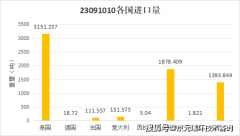 <strong>2024年宠物食物进出口数据</strong> <strong>2024年宠物食物进出口数据</strong>